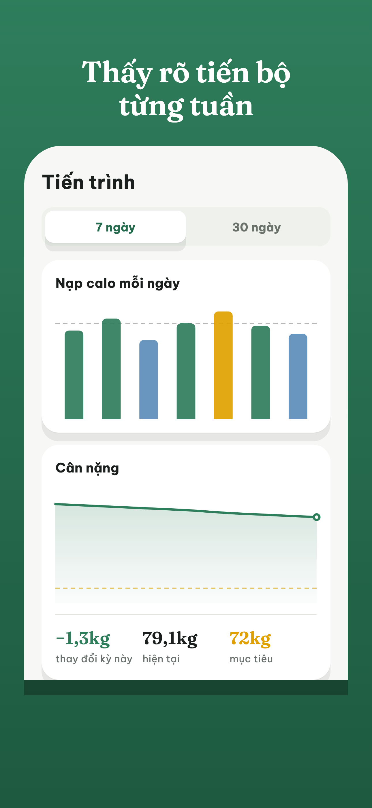 Cookwise — Biểu đồ tiến trình